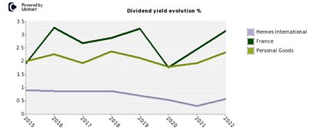 hermes intl stock|Hermes stock dividend.